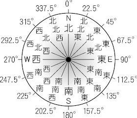 東30度北|方位角